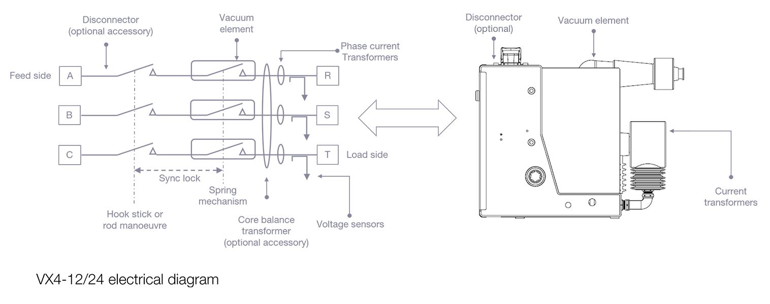 Substations vacuum circuit breaker modules